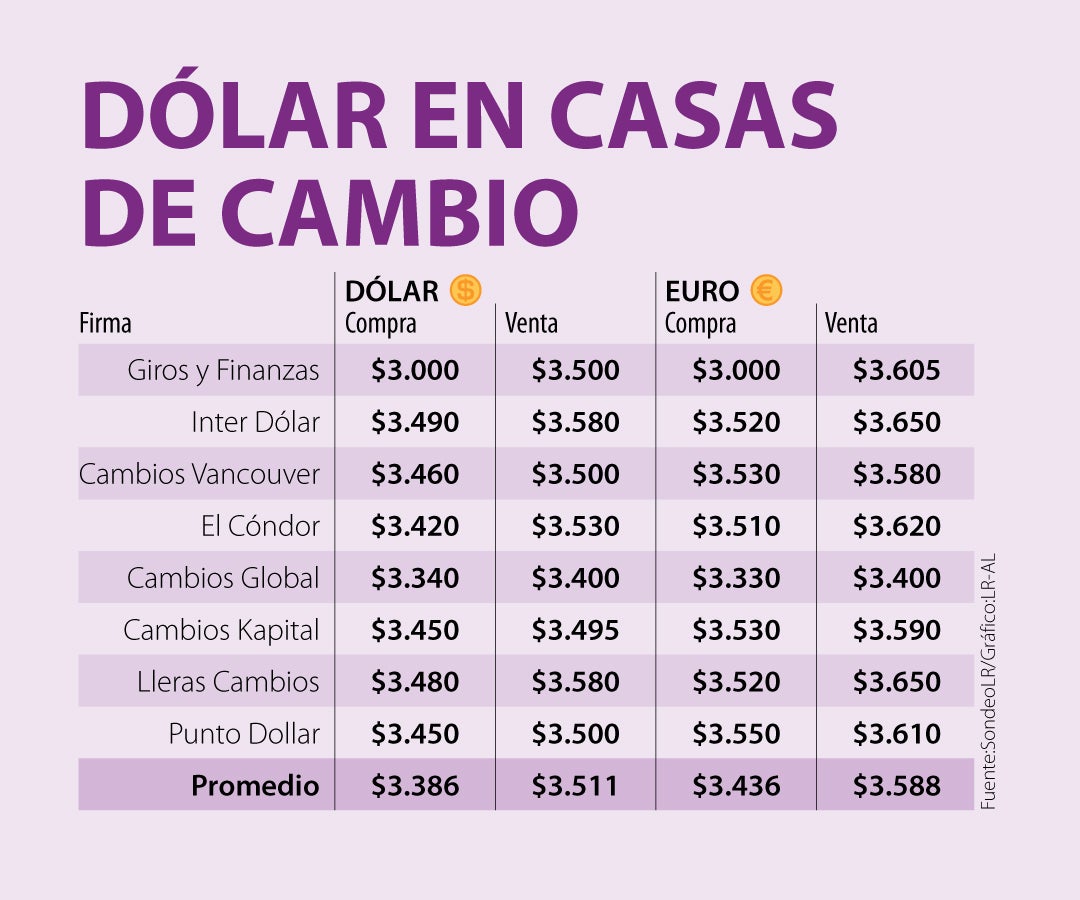 ¿Cuánto vale el euro en Colombia este 16 de julio?